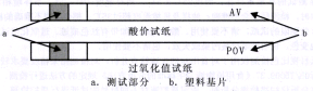 過(guò)氧化值速測(cè)試紙